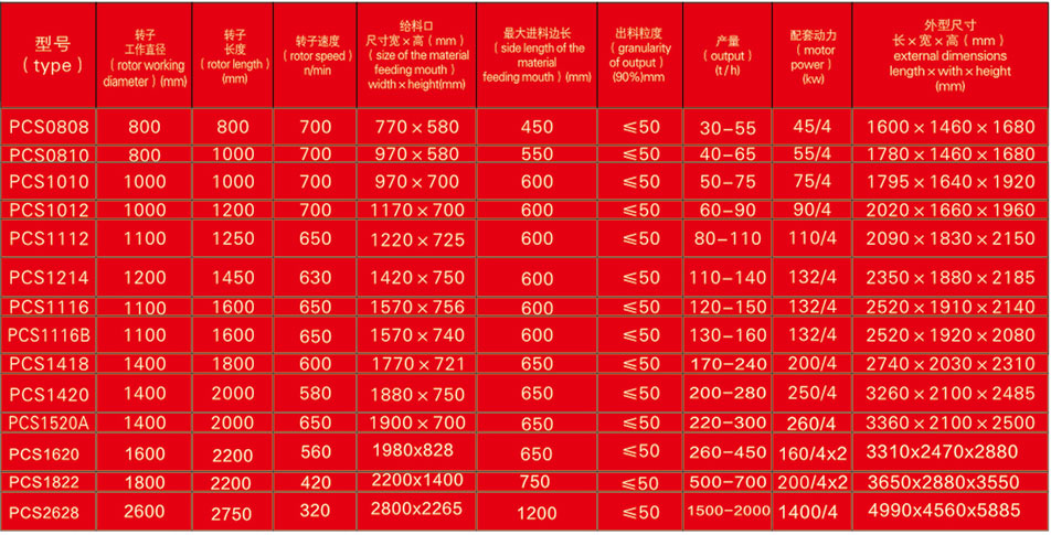 PCS系列破碎機(jī)產(chǎn)品