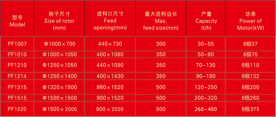 PF反擊式破碎機