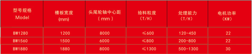 刮板式喂料機