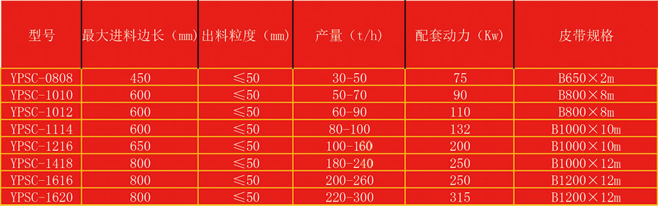 動破碎站